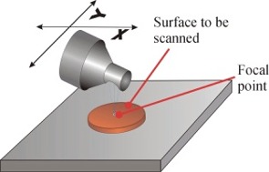 Schematic diagram showing the experimental arrangement used for air-coupled surface profilometry by MicroAcoustic's BAT-3 transducer.